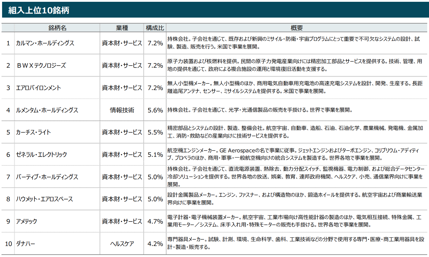 投資信託の画像
