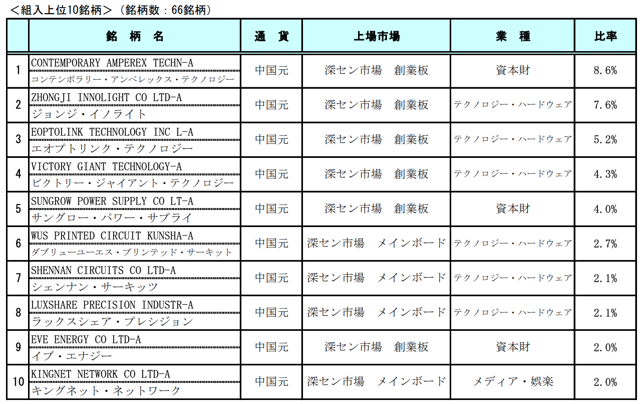 投資信託の画像