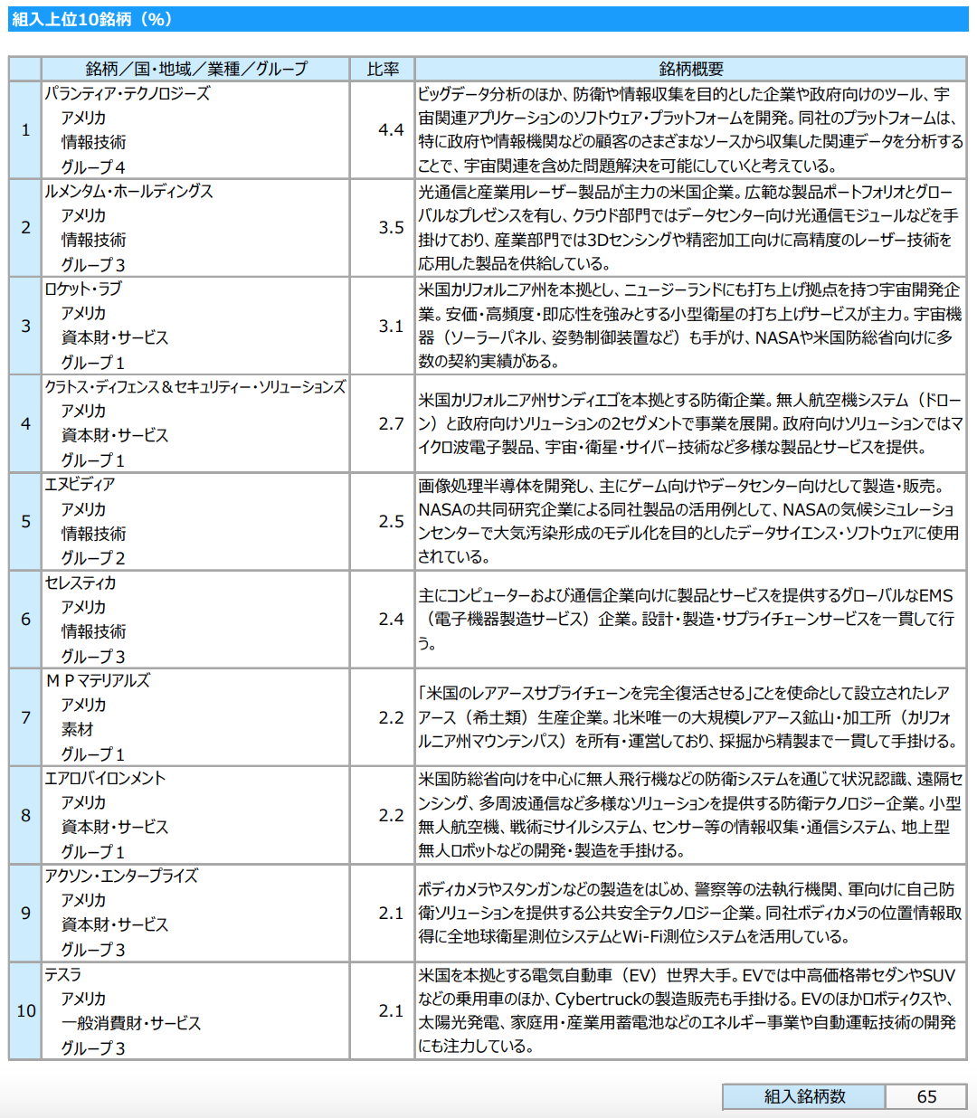 投資信託の画像