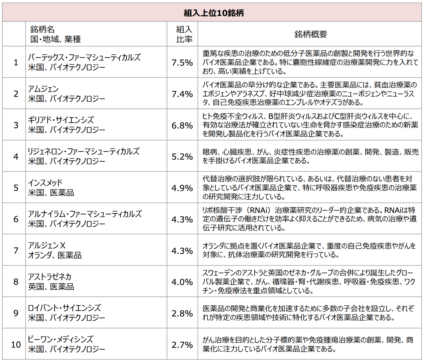 投資信託の画像