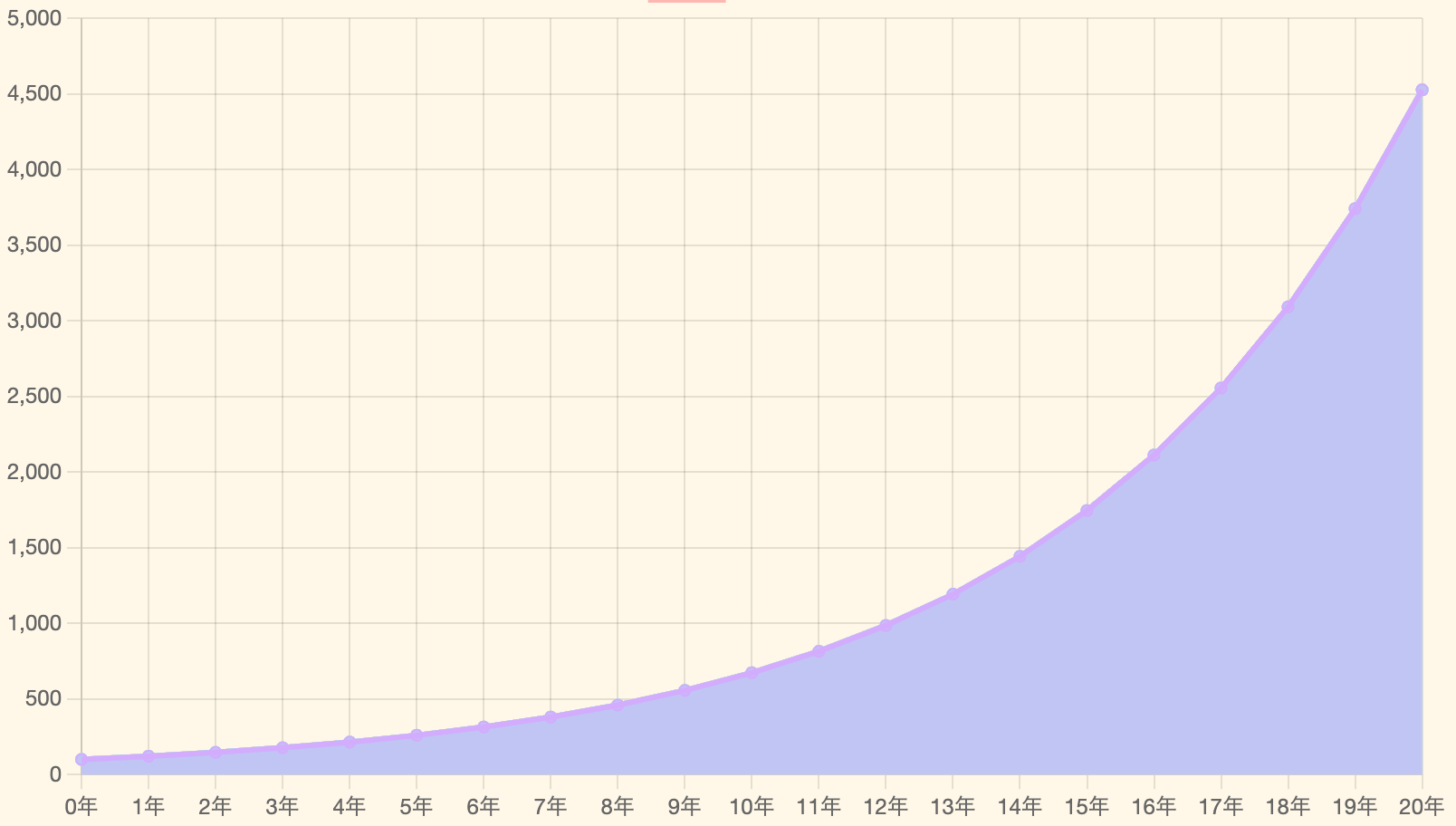 シミュレーション