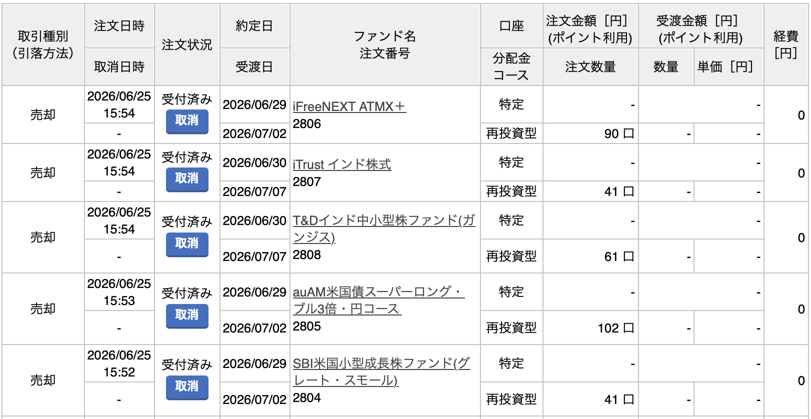 売却銘柄