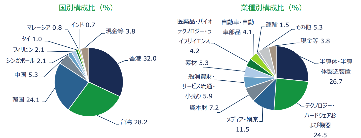 投資信託の画像