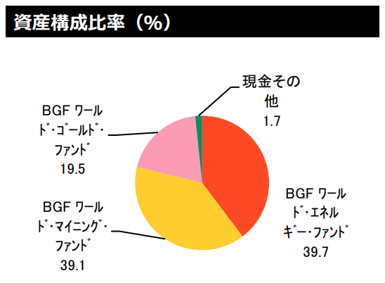 投資信託の画像