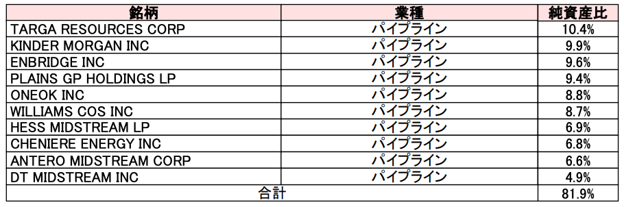 投資信託の画像