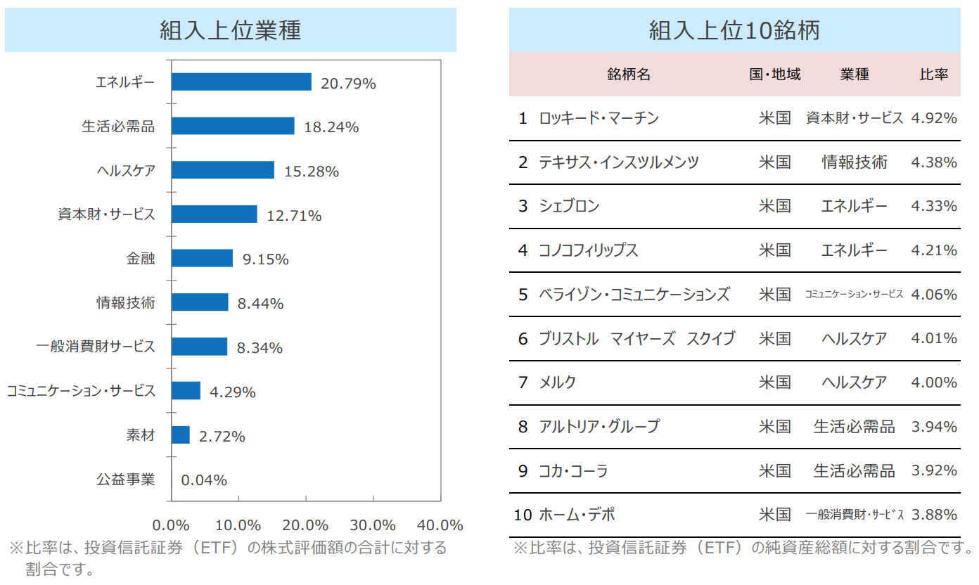 投資信託の画像
